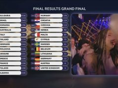 Bugarska je pobjednica Eurosonga, Hrvatska završila na 15 mjestu