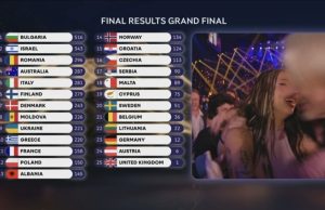 Bugarska je pobjednica Eurosonga, Hrvatska završila na 15 mjestu